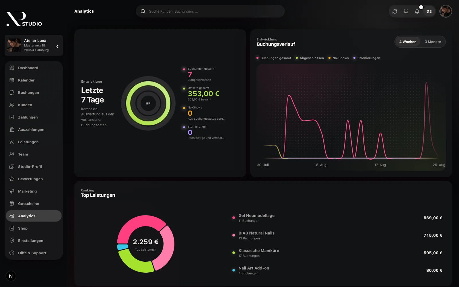 Die echte NaillyPro Analytics-Ansicht mit Aktivitätsringen, Buchungsverlauf und Auswertung der meistgebuchten Leistungen